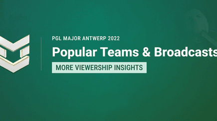 PGL Major Antwerp 2022 results: most popular teams & impact of community casters