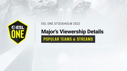ESL One Stockholm 2022 statistics: most popular teams & broadcasts